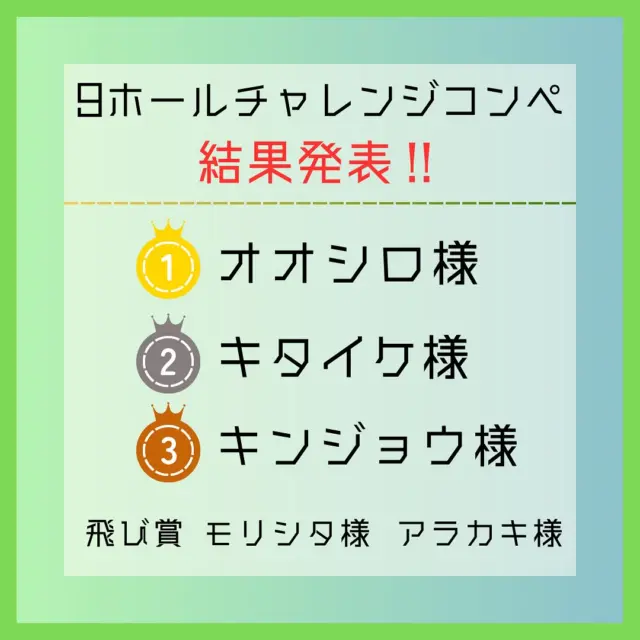 .
✨🏆みんゴル9ホールチャレンジコンペ結果発表🎊✨
9月に開催された9ホールチャレンジコンペの結果が出ました!
初の9ホールでのコンペとなりました😊
ダブルペリア方式での順位発表なので誰が勝つか!?
1位🥇 オオシロ様
2位🥈 キタイケ様
3位🥉 キンジョウ様
1.2位は同率のスコアとなりました✨そしてまたもや
中学生組が入賞でした🤩👏🏻素晴らしい…
3位のキンジョウ様もさすが上手いですね🥹
上位3名ともハンデつかず32.32.33というスコア😨
強かったです、、、😬!
他の参加者の方も素晴らしいスコアでした😺
そしてご参加頂き本当にありがとうございました😖❤️🔥
次回のイベントは何かな…😗お楽しみに!
#9ホール
#チャレンジコンペ
#シミュレーションゴルフ
#沖縄ゴルフ
#ゴルフ好きな人と繋がりたい
ーーーーーーーーーーーーーーーー
⛳️みんなのゴルフ練習場⛳️
ご予約はプロフィールのホームページから☝🏻
当日のご予約も大歓迎です✨
無料貸し出しクラブ有り😊
手ぶらで気軽にご来店ください🏌🏻♂️🏌🏻♀️
皆様の御来店を心よりお待ちしております♩
.